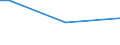 Total / From 15 to 34 years / All ISCED 2011 levels / Percentage of persons employed and previously employed / Hungary