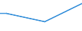 Total / From 15 to 34 years / All ISCED 2011 levels / Percentage of persons employed and previously employed / Poland