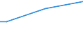 Total / From 15 to 34 years / All ISCED 2011 levels / Percentage of persons employed and previously employed / Portugal