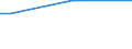 Total / From 15 to 34 years / All ISCED 2011 levels / Percentage of persons reporting a health problem / European Union - 27 countries (from 2020)