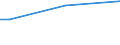 Total / From 15 to 34 years / All ISCED 2011 levels / Percentage of persons reporting a health problem / Euro area - 19 countries  (2015-2022)