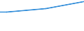 Total / From 15 to 34 years / All ISCED 2011 levels / Percentage of persons reporting a health problem / Hungary