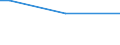 Total / From 15 to 34 years / All ISCED 2011 levels / Percentage of persons reporting a health problem / Slovakia