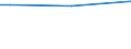 Total / From 15 to 34 years / All ISCED 2011 levels / Percentage of persons reporting a health problem / Sweden