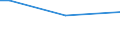 Total / From 15 to 34 years / Less than primary, primary and lower secondary education (levels 0-2) / Percentage of persons employed and previously employed / European Union - 27 countries (from 2020)