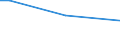 Total / From 15 to 34 years / Less than primary, primary and lower secondary education (levels 0-2) / Percentage of persons employed and previously employed / Belgium