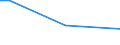 Total / From 15 to 34 years / Less than primary, primary and lower secondary education (levels 0-2) / Percentage of persons employed and previously employed / Denmark