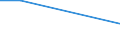 Total / From 15 to 34 years / Less than primary, primary and lower secondary education (levels 0-2) / Percentage of persons employed and previously employed / France