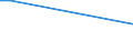 Total / From 15 to 34 years / Less than primary, primary and lower secondary education (levels 0-2) / Percentage of persons employed and previously employed / Netherlands