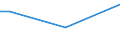 Total / From 15 to 34 years / Less than primary, primary and lower secondary education (levels 0-2) / Percentage of persons employed and previously employed / Poland