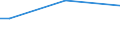 Total / From 15 to 34 years / Less than primary, primary and lower secondary education (levels 0-2) / Percentage of persons employed and previously employed / Norway