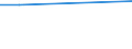 Total / From 15 to 34 years / Less than primary, primary and lower secondary education (levels 0-2) / Percentage of persons employed and previously employed / Switzerland