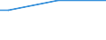 Total / From 15 to 34 years / Less than primary, primary and lower secondary education (levels 0-2) / Percentage of persons reporting a health problem / European Union - 27 countries (from 2020)