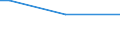 Duration: Total / Age class: From 15 to 64 years / Unit of measure: Percentage of persons reporting a health problem / Geopolitical entity (reporting): Czechia