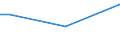 Duration: Total / Age class: From 15 to 64 years / Unit of measure: Percentage of persons reporting a health problem / Geopolitical entity (reporting): Greece