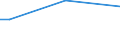 Duration: Total / Age class: From 15 to 64 years / Unit of measure: Percentage of persons reporting a health problem / Geopolitical entity (reporting): Romania