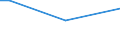 Some / From 15 to 64 years / Percentage of persons employed and previously employed / Denmark