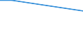 Sex: Total / Age class: From 15 to 34 years / Statistical classification of economic activities in the European Community (NACE Rev. 2): Wholesale and retail trade; transport; accommodation and food service activities; information and communication / Unit of measure: Percentage of persons employed and previously employed / Geopolitical entity (reporting): France