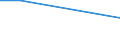Geschlecht: Insgesamt / Altersklasse: 15 bis 34 Jahre / Internationale Standardklassifikation der Berufe 2008 (ISCO-08): Insgesamt / Maßeinheit: Prozentualer Anteil der Beschäftigten und ehemals Beschäftigten / Geopolitische Meldeeinheit: Europäische Union - 28 Länder (2013-2020)