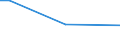 Geschlecht: Insgesamt / Altersklasse: 15 bis 34 Jahre / Internationale Standardklassifikation der Berufe 2008 (ISCO-08): Insgesamt / Maßeinheit: Prozentualer Anteil der Beschäftigten und ehemals Beschäftigten / Geopolitische Meldeeinheit: Euroraum - 19 Länder (2015-2022)