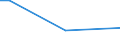 Geschlecht: Insgesamt / Altersklasse: 15 bis 34 Jahre / Internationale Standardklassifikation der Berufe 2008 (ISCO-08): Insgesamt / Maßeinheit: Prozentualer Anteil der Beschäftigten und ehemals Beschäftigten / Geopolitische Meldeeinheit: Tschechien