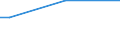 Geschlecht: Insgesamt / Altersklasse: 15 bis 34 Jahre / Internationale Standardklassifikation der Berufe 2008 (ISCO-08): Insgesamt / Maßeinheit: Prozentualer Anteil der Beschäftigten und ehemals Beschäftigten / Geopolitische Meldeeinheit: Deutschland