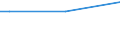 Geschlecht: Insgesamt / Altersklasse: 15 bis 34 Jahre / Internationale Standardklassifikation der Berufe 2008 (ISCO-08): Insgesamt / Maßeinheit: Prozentualer Anteil der Beschäftigten und ehemals Beschäftigten / Geopolitische Meldeeinheit: Irland