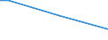 Geschlecht: Insgesamt / Altersklasse: 15 bis 34 Jahre / Internationale Standardklassifikation der Berufe 2008 (ISCO-08): Insgesamt / Maßeinheit: Prozentualer Anteil der Beschäftigten und ehemals Beschäftigten / Geopolitische Meldeeinheit: Zypern