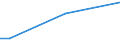 Geschlecht: Insgesamt / Altersklasse: 15 bis 34 Jahre / Internationale Standardklassifikation der Berufe 2008 (ISCO-08): Insgesamt / Maßeinheit: Prozentualer Anteil der Beschäftigten und ehemals Beschäftigten / Geopolitische Meldeeinheit: Luxemburg