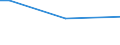 Geschlecht: Insgesamt / Altersklasse: 15 bis 34 Jahre / Internationale Standardklassifikation der Berufe 2008 (ISCO-08): Insgesamt / Maßeinheit: Prozentualer Anteil der Beschäftigten und ehemals Beschäftigten / Geopolitische Meldeeinheit: Malta