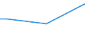 Geschlecht: Insgesamt / Altersklasse: 15 bis 34 Jahre / Internationale Standardklassifikation der Berufe 2008 (ISCO-08): Insgesamt / Maßeinheit: Prozentualer Anteil der Beschäftigten und ehemals Beschäftigten / Geopolitische Meldeeinheit: Polen
