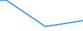 Geschlecht: Insgesamt / Altersklasse: 15 bis 34 Jahre / Internationale Standardklassifikation der Berufe 2008 (ISCO-08): Insgesamt / Maßeinheit: Prozentualer Anteil der Beschäftigten und ehemals Beschäftigten / Geopolitische Meldeeinheit: Rumänien