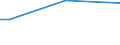 Geschlecht: Insgesamt / Altersklasse: 15 bis 34 Jahre / Internationale Standardklassifikation der Berufe 2008 (ISCO-08): Insgesamt / Maßeinheit: Prozentualer Anteil der Beschäftigten und ehemals Beschäftigten / Geopolitische Meldeeinheit: Schweden