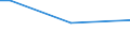 Geschlecht: Insgesamt / Altersklasse: 15 bis 34 Jahre / Internationale Standardklassifikation der Berufe 2008 (ISCO-08): Führungskräfte, akademische Berufe, Techniker und gleichrangige nichttechnische Berufe / Maßeinheit: Prozentualer Anteil der Beschäftigten und ehemals Beschäftigten / Geopolitische Meldeeinheit: Europäische Union - 27 Länder (ab 2020)