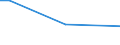 Geschlecht: Insgesamt / Altersklasse: 15 bis 34 Jahre / Internationale Standardklassifikation der Berufe 2008 (ISCO-08): Führungskräfte, akademische Berufe, Techniker und gleichrangige nichttechnische Berufe / Maßeinheit: Prozentualer Anteil der Beschäftigten und ehemals Beschäftigten / Geopolitische Meldeeinheit: Euroraum - 19 Länder (2015-2022)