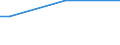Geschlecht: Insgesamt / Altersklasse: 15 bis 34 Jahre / Internationale Standardklassifikation der Berufe 2008 (ISCO-08): Führungskräfte, akademische Berufe, Techniker und gleichrangige nichttechnische Berufe / Maßeinheit: Prozentualer Anteil der Beschäftigten und ehemals Beschäftigten / Geopolitische Meldeeinheit: Deutschland