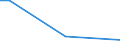 Geschlecht: Insgesamt / Altersklasse: 15 bis 34 Jahre / Internationale Standardklassifikation der Berufe 2008 (ISCO-08): Führungskräfte, akademische Berufe, Techniker und gleichrangige nichttechnische Berufe / Maßeinheit: Prozentualer Anteil der Beschäftigten und ehemals Beschäftigten / Geopolitische Meldeeinheit: Frankreich