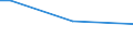 Geschlecht: Insgesamt / Altersklasse: 15 bis 34 Jahre / Internationale Standardklassifikation der Berufe 2008 (ISCO-08): Führungskräfte, akademische Berufe, Techniker und gleichrangige nichttechnische Berufe / Maßeinheit: Prozentualer Anteil der Beschäftigten und ehemals Beschäftigten / Geopolitische Meldeeinheit: Ungarn