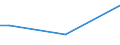 Geschlecht: Insgesamt / Altersklasse: 15 bis 34 Jahre / Internationale Standardklassifikation der Berufe 2008 (ISCO-08): Führungskräfte, akademische Berufe, Techniker und gleichrangige nichttechnische Berufe / Maßeinheit: Prozentualer Anteil der Beschäftigten und ehemals Beschäftigten / Geopolitische Meldeeinheit: Polen