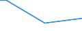 Geschlecht: Insgesamt / Altersklasse: 15 bis 34 Jahre / Internationale Standardklassifikation der Berufe 2008 (ISCO-08): Führungskräfte, akademische Berufe, Techniker und gleichrangige nichttechnische Berufe / Maßeinheit: Prozentualer Anteil der Beschäftigten und ehemals Beschäftigten / Geopolitische Meldeeinheit: Slowenien