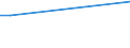 Geschlecht: Insgesamt / Altersklasse: 15 bis 34 Jahre / Internationale Standardklassifikation der Berufe 2008 (ISCO-08): Führungskräfte, akademische Berufe, Techniker und gleichrangige nichttechnische Berufe / Maßeinheit: Prozentualer Anteil der Beschäftigten und ehemals Beschäftigten / Geopolitische Meldeeinheit: Island