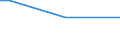 Geschlecht: Insgesamt / Altersklasse: 15 bis 34 Jahre / Internationale Standardklassifikation der Berufe 2008 (ISCO-08): Bürokräfte und verwandte Berufe, Dienstleistungsberufe und Verkäufer / Maßeinheit: Prozentualer Anteil der Beschäftigten und ehemals Beschäftigten / Geopolitische Meldeeinheit: Europäische Union - 27 Länder (ab 2020)