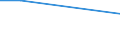 Geschlecht: Insgesamt / Altersklasse: 15 bis 34 Jahre / Internationale Standardklassifikation der Berufe 2008 (ISCO-08): Bürokräfte und verwandte Berufe, Dienstleistungsberufe und Verkäufer / Maßeinheit: Prozentualer Anteil der Beschäftigten und ehemals Beschäftigten / Geopolitische Meldeeinheit: Europäische Union - 28 Länder (2013-2020)