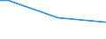 Geschlecht: Insgesamt / Altersklasse: 15 bis 34 Jahre / Internationale Standardklassifikation der Berufe 2008 (ISCO-08): Bürokräfte und verwandte Berufe, Dienstleistungsberufe und Verkäufer / Maßeinheit: Prozentualer Anteil der Beschäftigten und ehemals Beschäftigten / Geopolitische Meldeeinheit: Euroraum - 19 Länder (2015-2022)