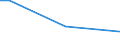 Geschlecht: Insgesamt / Altersklasse: 15 bis 34 Jahre / Internationale Standardklassifikation der Berufe 2008 (ISCO-08): Bürokräfte und verwandte Berufe, Dienstleistungsberufe und Verkäufer / Maßeinheit: Prozentualer Anteil der Beschäftigten und ehemals Beschäftigten / Geopolitische Meldeeinheit: Tschechien