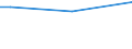 Geschlecht: Insgesamt / Altersklasse: 15 bis 34 Jahre / Internationale Standardklassifikation der Berufe 2008 (ISCO-08): Bürokräfte und verwandte Berufe, Dienstleistungsberufe und Verkäufer / Maßeinheit: Prozentualer Anteil der Beschäftigten und ehemals Beschäftigten / Geopolitische Meldeeinheit: Spanien