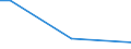 Geschlecht: Insgesamt / Altersklasse: 15 bis 34 Jahre / Internationale Standardklassifikation der Berufe 2008 (ISCO-08): Bürokräfte und verwandte Berufe, Dienstleistungsberufe und Verkäufer / Maßeinheit: Prozentualer Anteil der Beschäftigten und ehemals Beschäftigten / Geopolitische Meldeeinheit: Frankreich