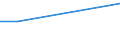 Geschlecht: Insgesamt / Altersklasse: 15 bis 34 Jahre / Internationale Standardklassifikation der Berufe 2008 (ISCO-08): Bürokräfte und verwandte Berufe, Dienstleistungsberufe und Verkäufer / Maßeinheit: Prozentualer Anteil der Beschäftigten und ehemals Beschäftigten / Geopolitische Meldeeinheit: Luxemburg