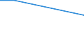 Geschlecht: Insgesamt / Altersklasse: 15 bis 34 Jahre / Internationale Standardklassifikation der Berufe 2008 (ISCO-08): Bürokräfte und verwandte Berufe, Dienstleistungsberufe und Verkäufer / Maßeinheit: Prozentualer Anteil der Beschäftigten und ehemals Beschäftigten / Geopolitische Meldeeinheit: Ungarn