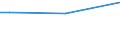 Geschlecht: Insgesamt / Altersklasse: 15 bis 34 Jahre / Internationale Standardklassifikation der Berufe 2008 (ISCO-08): Bürokräfte und verwandte Berufe, Dienstleistungsberufe und Verkäufer / Maßeinheit: Prozentualer Anteil der Beschäftigten und ehemals Beschäftigten / Geopolitische Meldeeinheit: Portugal